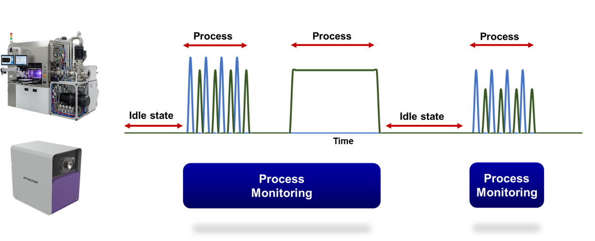 プロセスモニタリング