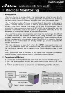 F Radical Monitoring